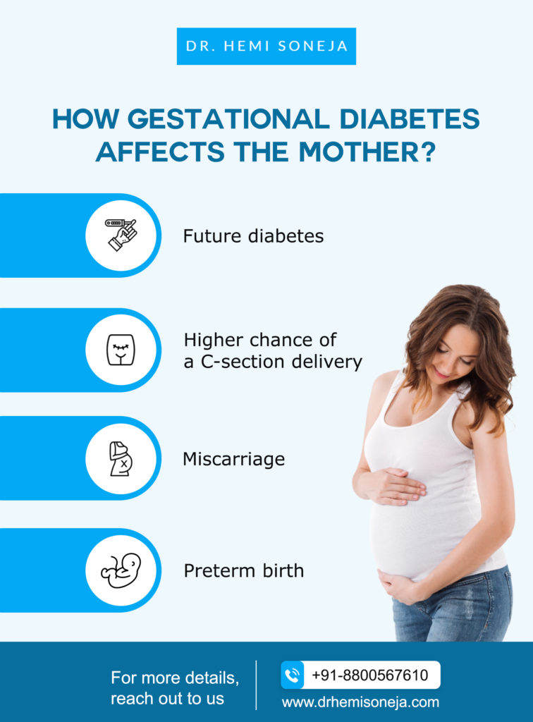 How gestational diabetes affects the mother: future diabetes, C-section, miscarriage and preterm birth