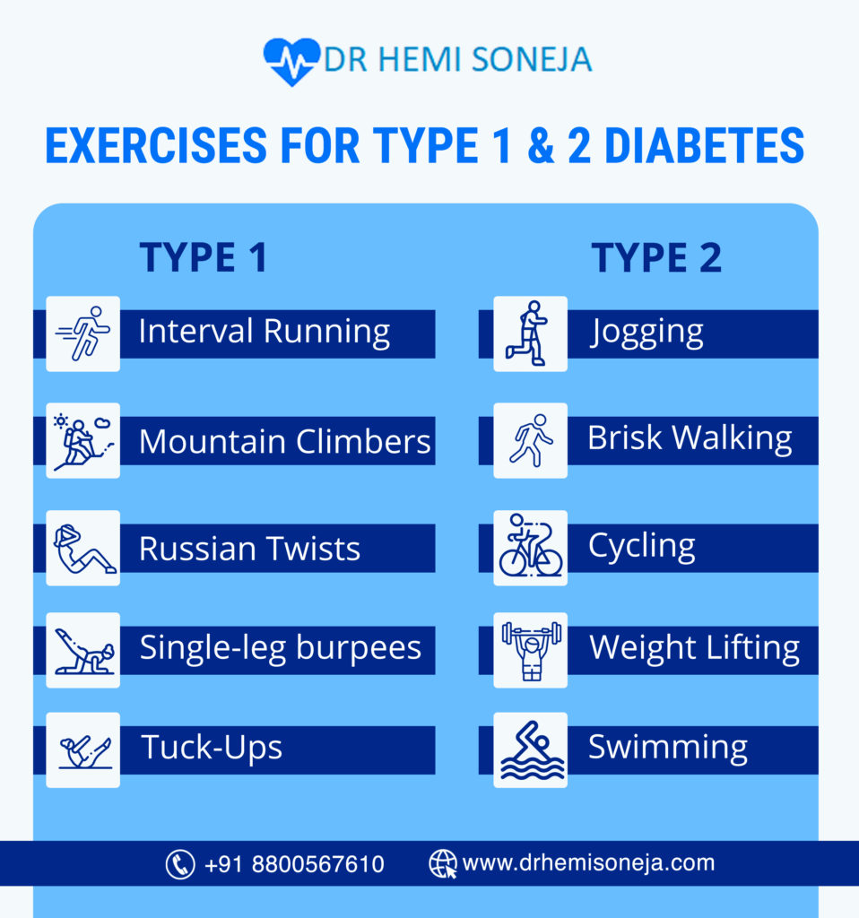 Exercises for type 1 and type 2 diabetes infographic