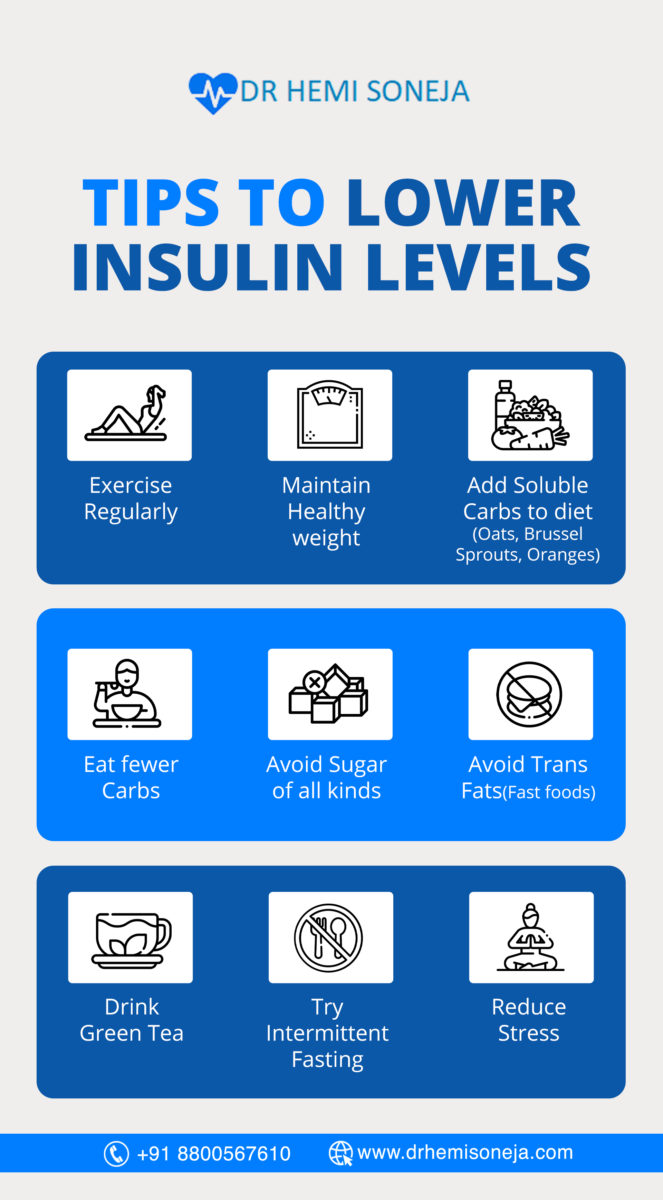 how PCOS Cause Diabetes