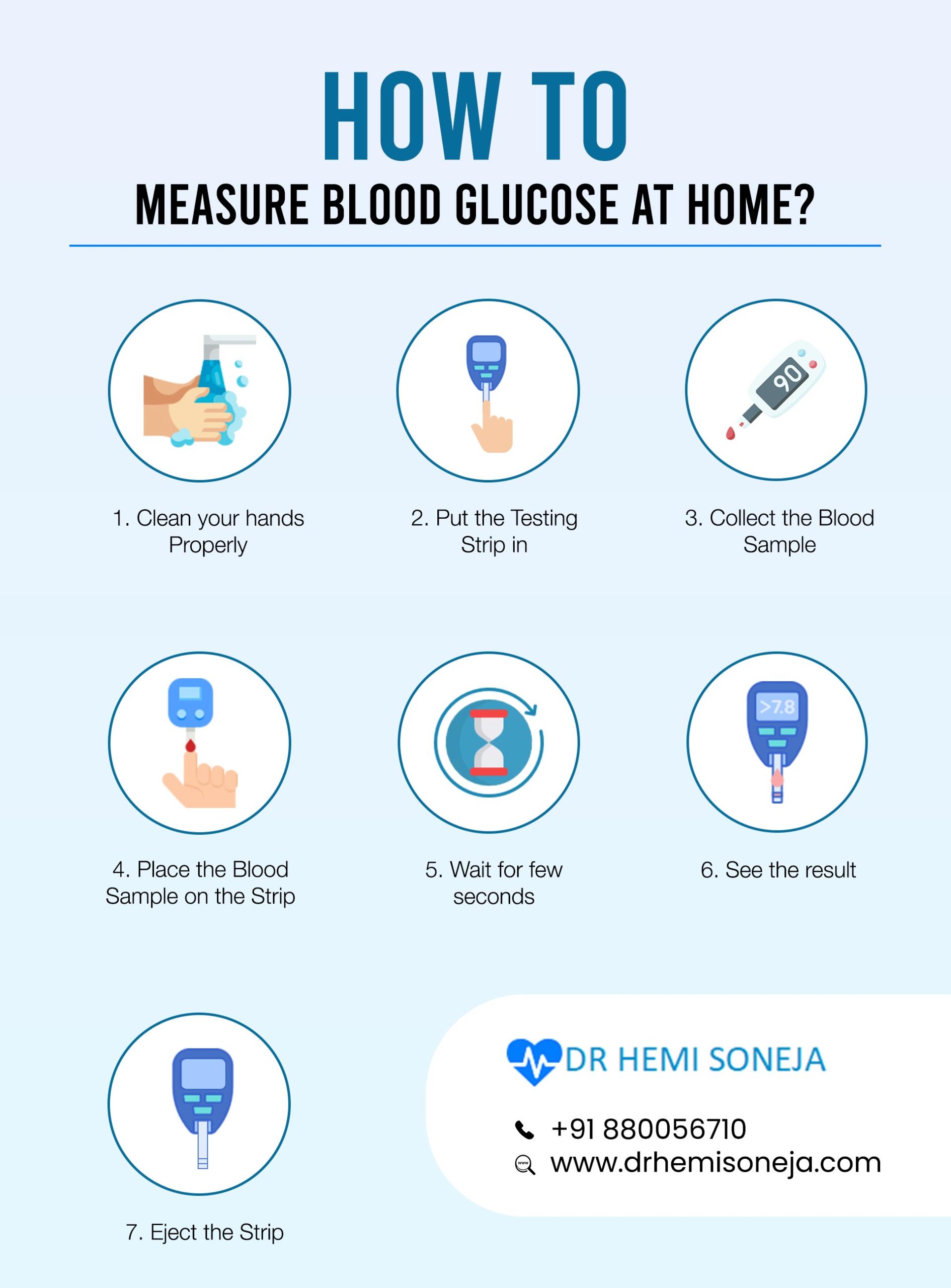 How to measure blood glucose at home – step-by-step infographic