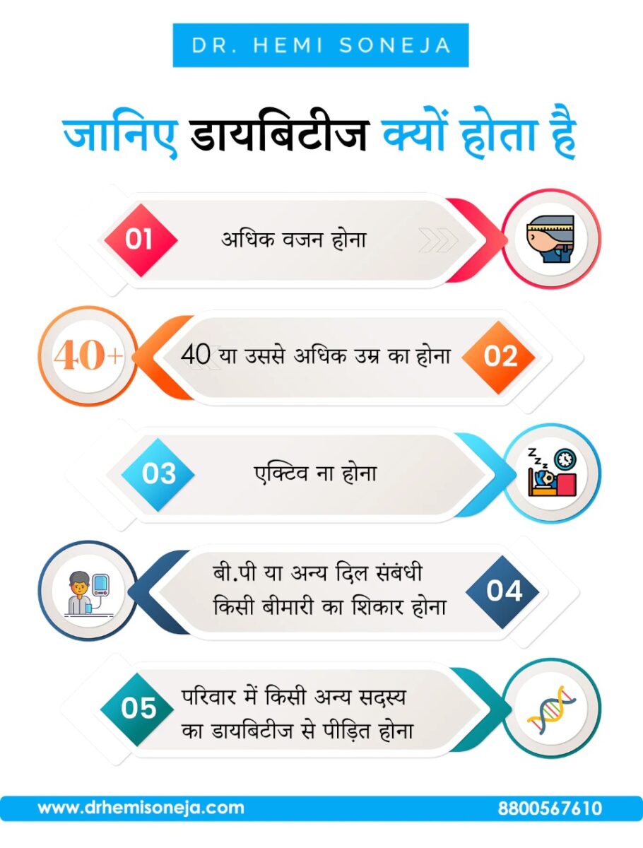 डायबिटीज-मधुमेह-के-लक्षण