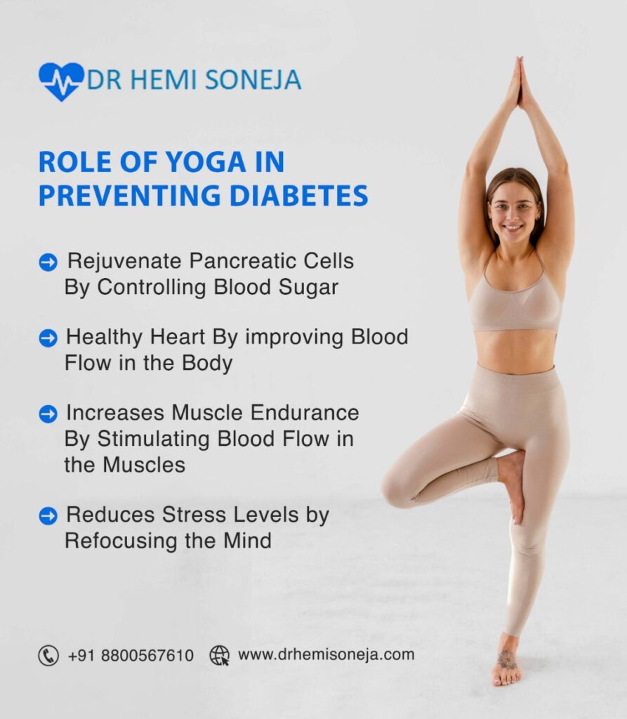 Role of yoga in preventing diabetes infographic