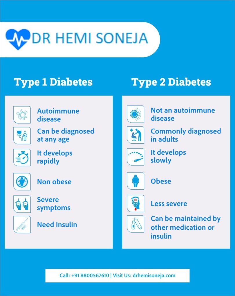Type 1 vs type 2 diabetes comparison infographic