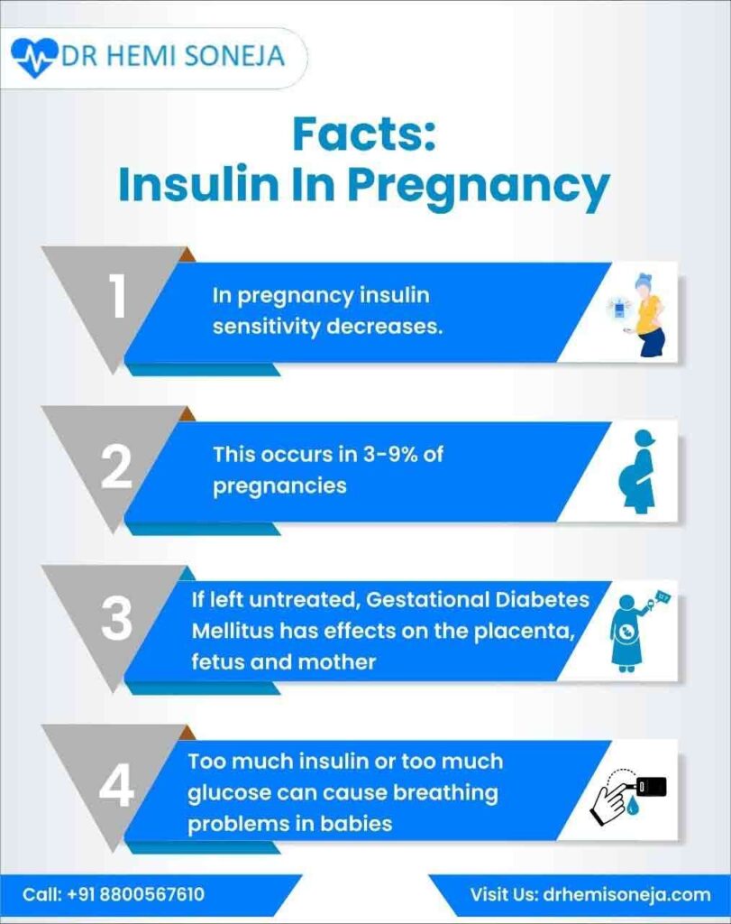 Facts about insulin in pregnancy infographic