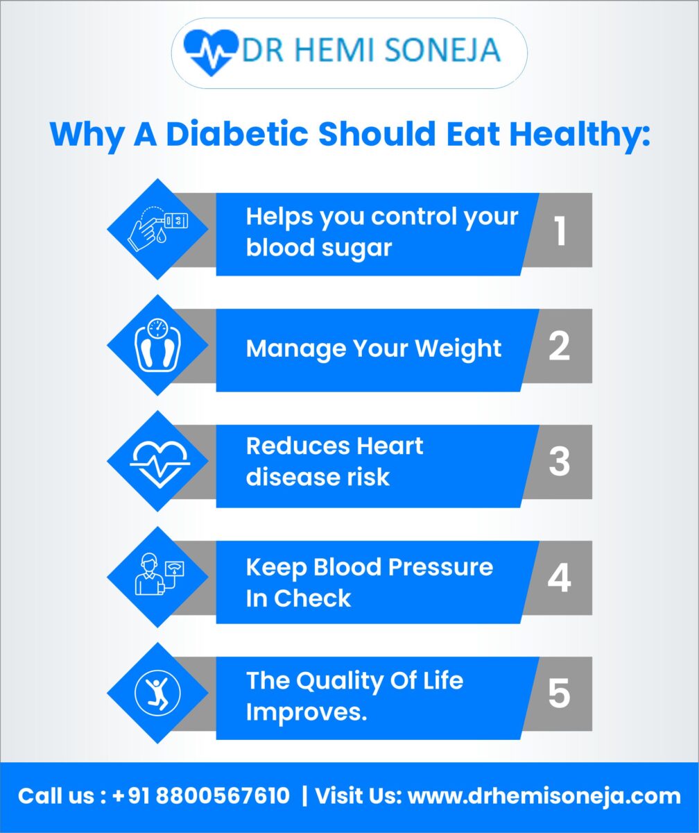 Food for Diabetes Patient in India