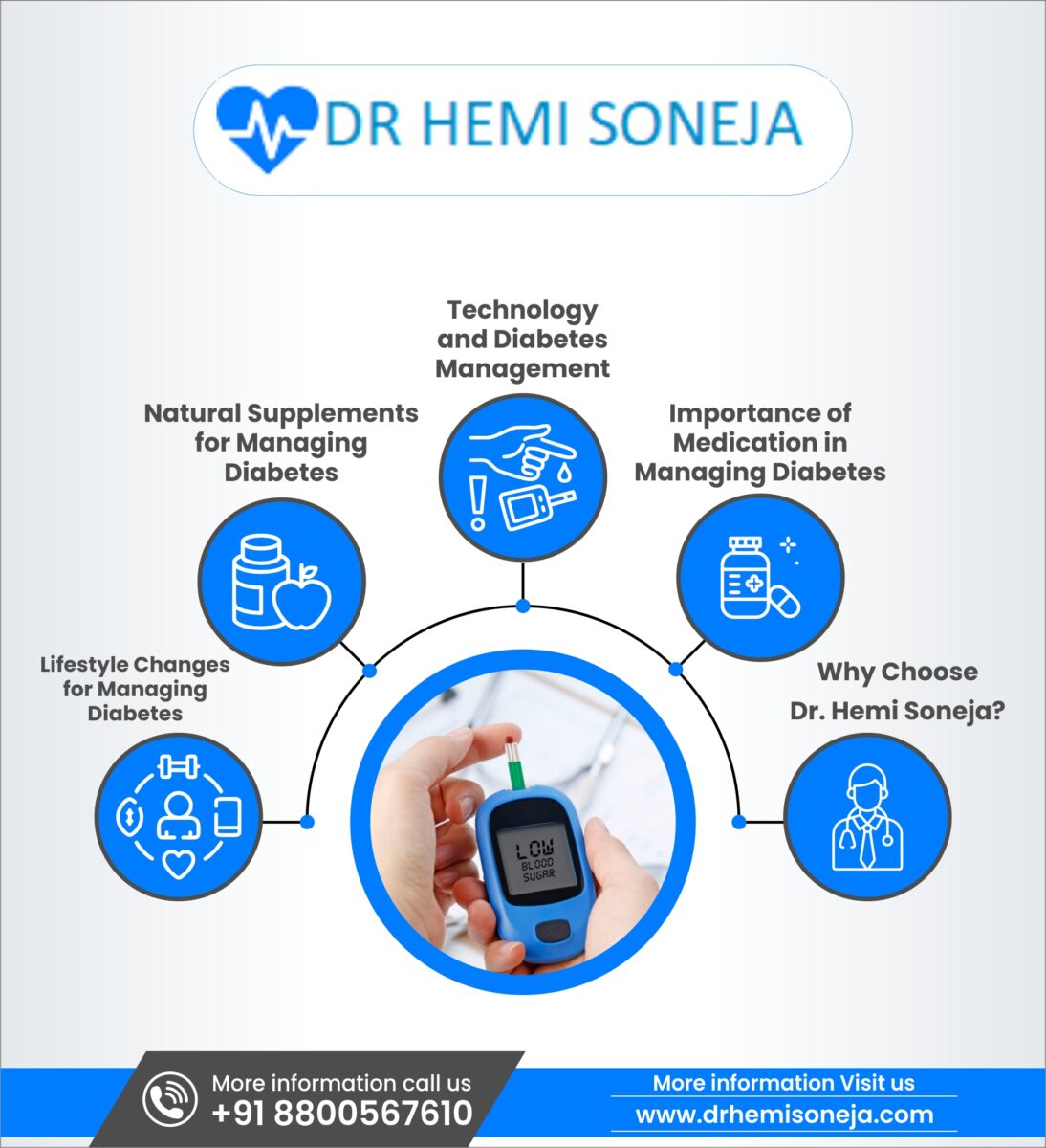 Managing diabetes naturally infographic: lifestyle, supplements, technology and medication