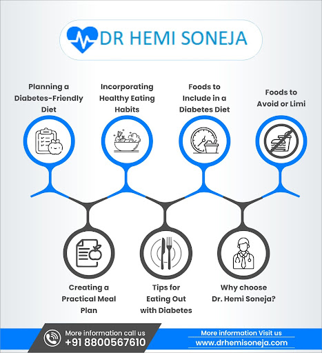 Diabetes-friendly diet plan infographic: healthy eating habits, foods to include and avoid