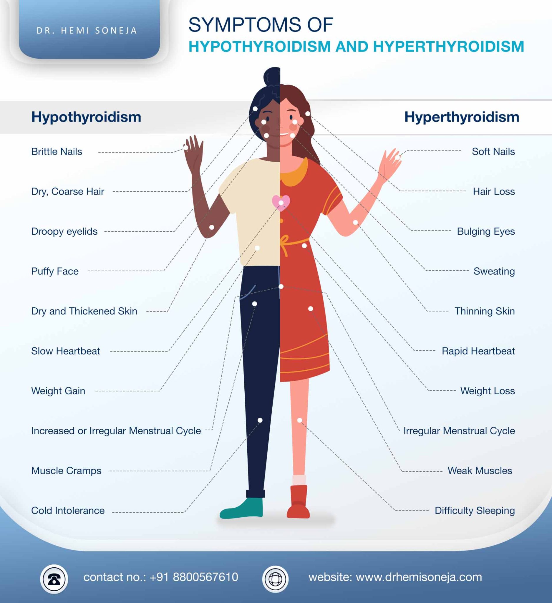 what-are-thyroid-disorders-causes-treatment-and-more