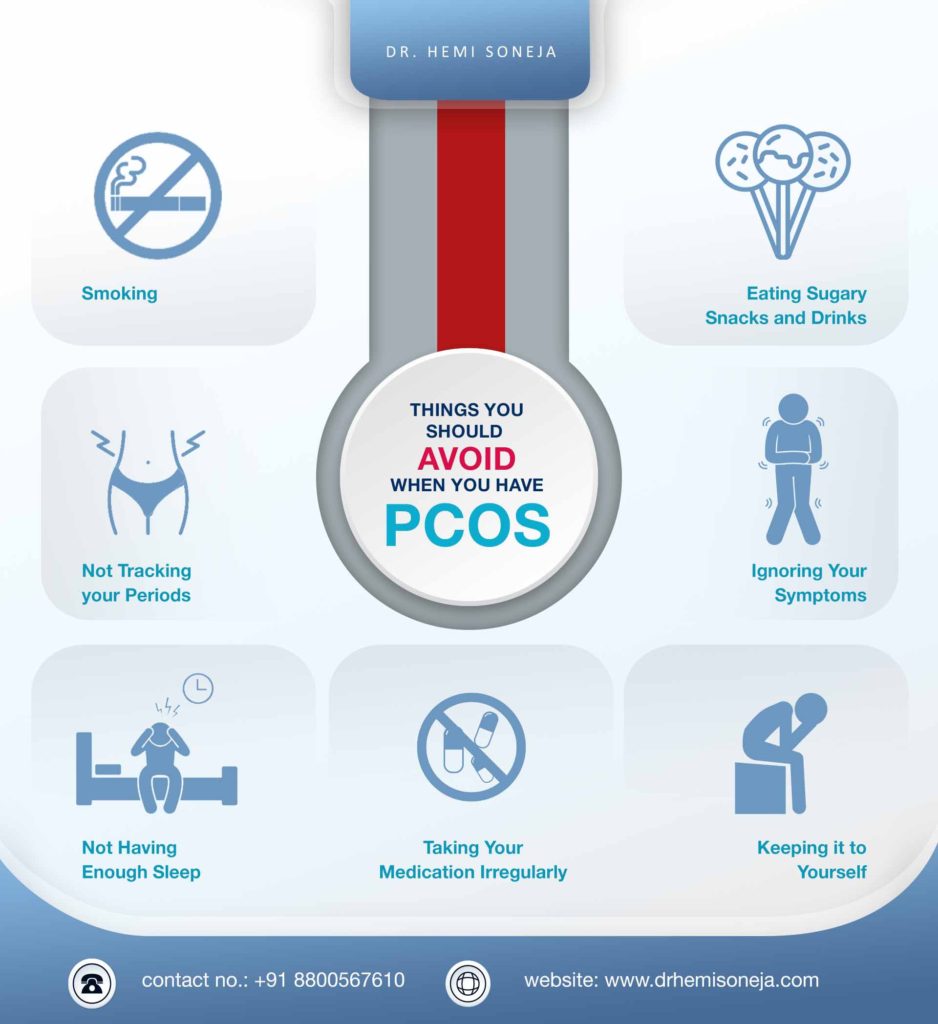 Best PCOS Treatment Delhi