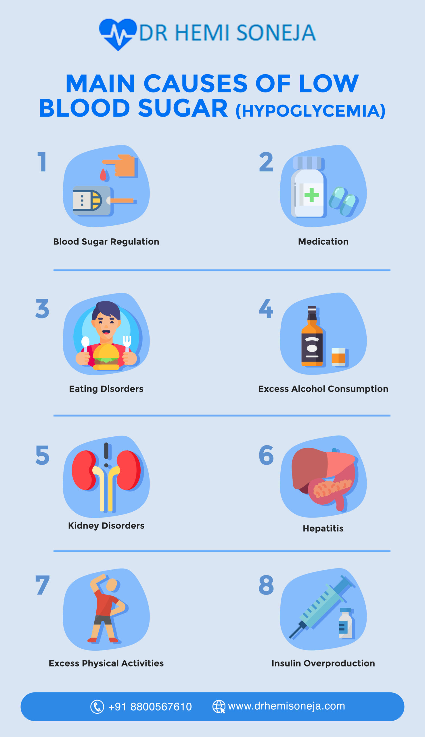 Main Causes of Low blood sugar level (Hypoglycemia)