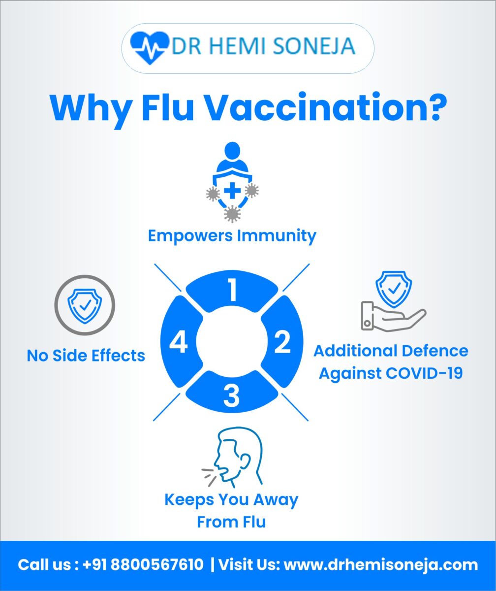 what-are-the-benefit-of-flu-vaccination